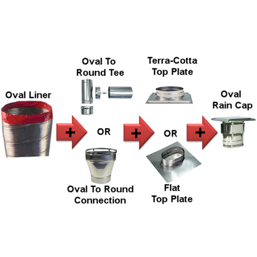 10" Oval Single Ply Chimney Liner Kit